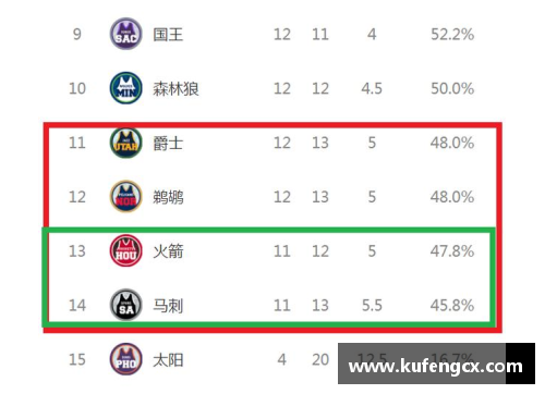 NBA球队总分排名：谁在最高峰上？