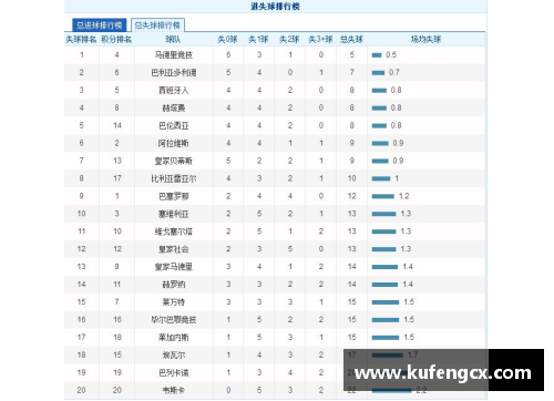 6688体育皇马3-1胜比利亚雷亚尔，继续领跑西甲积分榜
