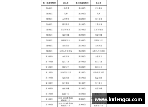 6688体育美媒给近15年选秀重排状元：威少取代罗斯，一次轮11号秀完成华丽逆袭