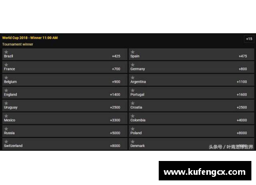 6688体育首轮战罢!世界杯夺冠赔率更新,德国下跌日本蹿升,一队稳居