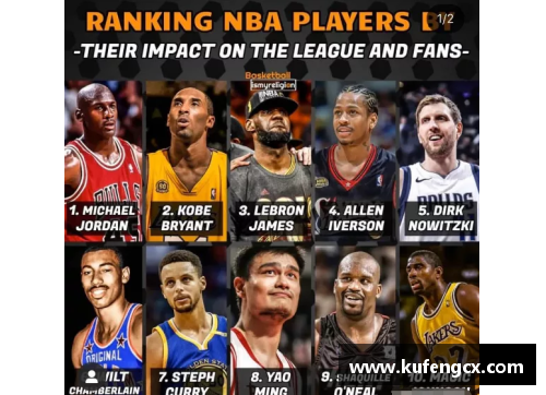 6688体育官网中国NBA球员发展历程与影响力分析 - 副本