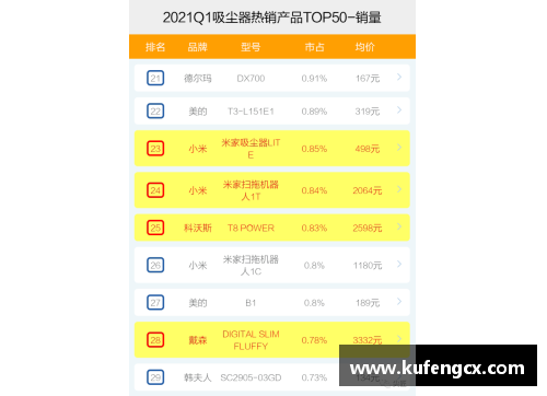 6688体育官网NBA球员得分榜：最强分位排行及关键数据解读