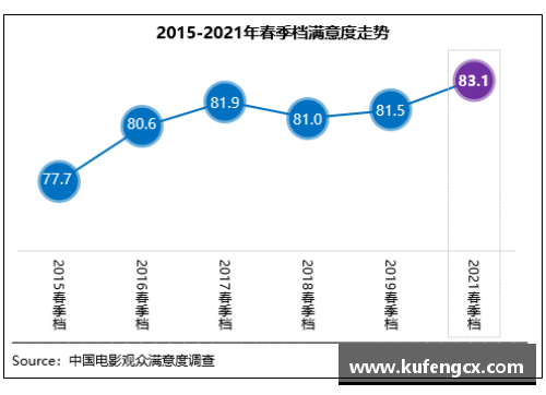6688体育官网春季档观众满意度创新高《悬崖之上》居榜首-中国日报网