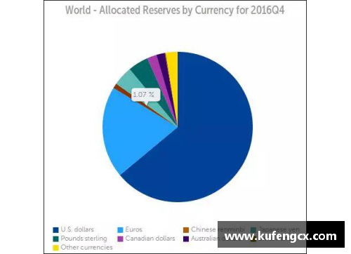 6688体育官网IMF：一季度人民币外汇储备达2874.6亿美元，占全球外汇储备